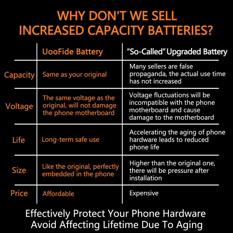 UooFide SCP-73LBPS Battery (2025 New Upgraded) Replacement for Kyocera DuraXV Extreme E4810 Verizon Flip Phone SCP73LBPS Battery (Phone not included) - Image 2